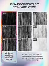 Indlæs billede til gallerivisning K18 - FutureIQ™ biomimetic hair longevity serum