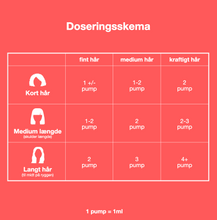 Indlæs billede til gallerivisning K18 - Leave-In Molecular Repair Hair Mask 50ml