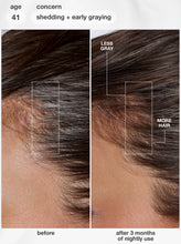 Indlæs billede til gallerivisning K18 - FutureIQ™ biomimetic hair longevity serum

